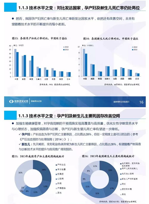 國泰君安全市場首份生殖健康專題 生命之光照耀藍海市場