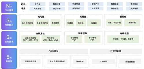 地圖智能高精定位服務(wù) 室內(nèi)外場(chǎng)景通用，已全面落地榮耀V40信息系統(tǒng)集成